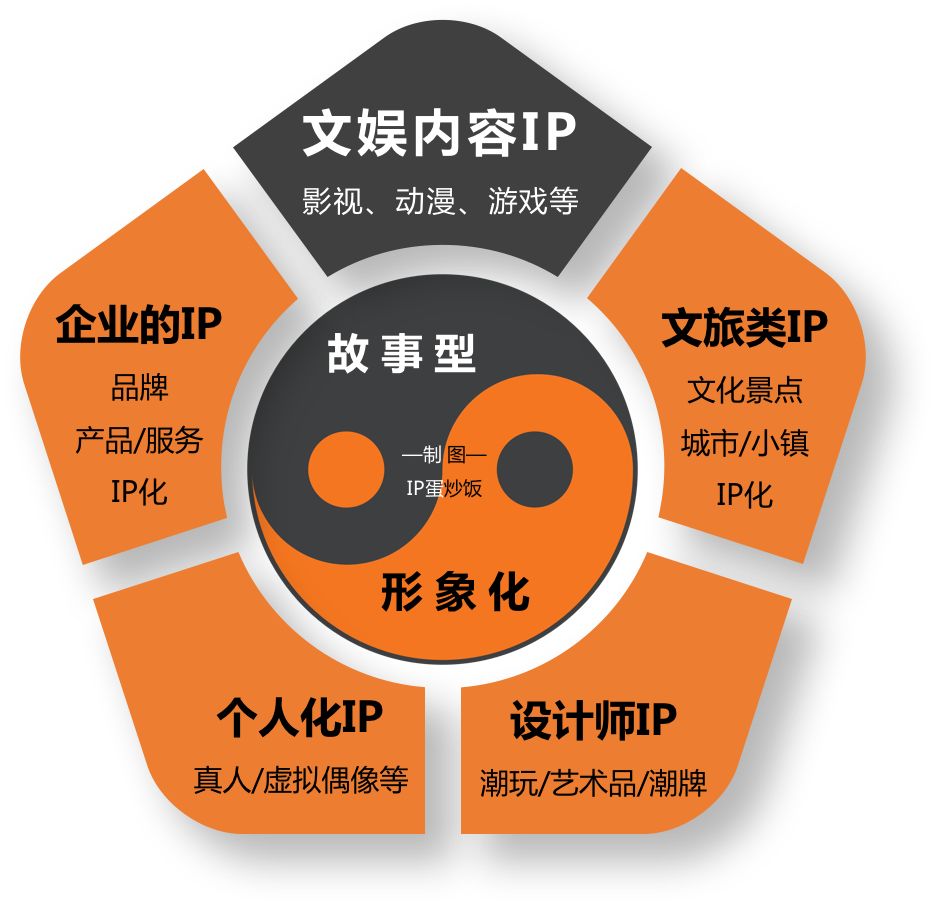 深度解析：為什么99%的IP形象都不夠萌？